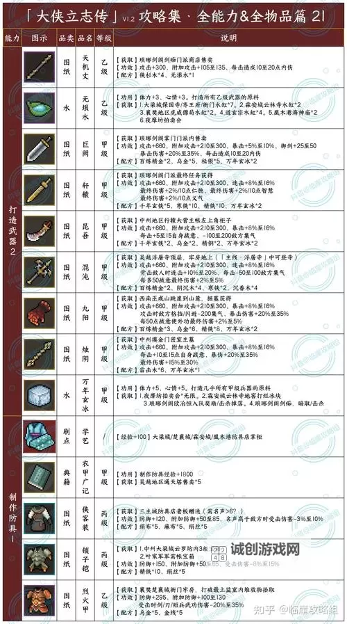 《大侠立志传》EA版兽环收集指南图1
