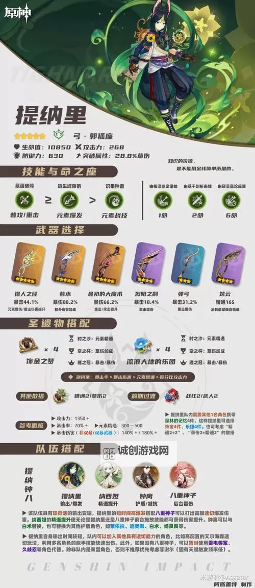 《原神》3.7版提纳里出装与队伍搭配推荐图1