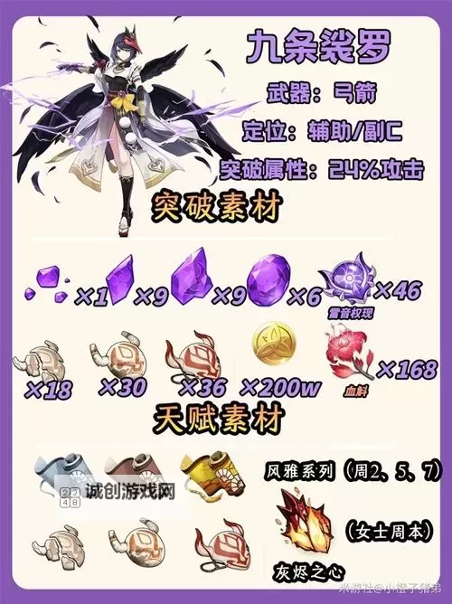 《原神》4.3版本九条裟罗培养指南 血斛采集路线分享图2