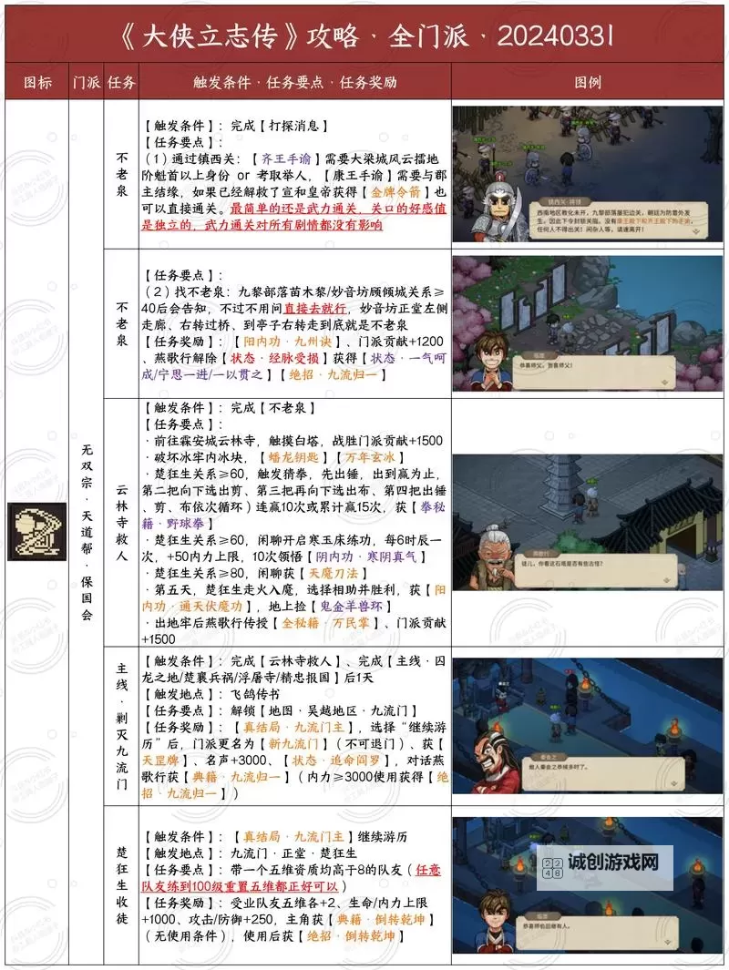 《大侠立志传》新手区高效开图方法图1