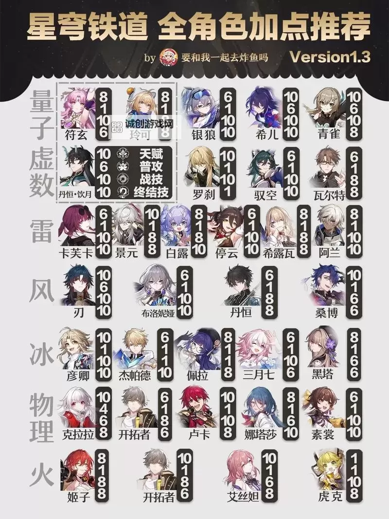 《崩坏星穹铁道》1.1版风系角色培养攻略图1