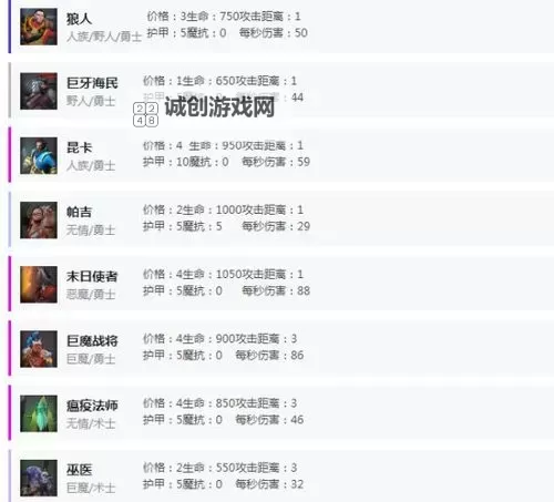 《刀塔霸业》英雄图鉴一览 刀塔霸业全英雄介绍图2