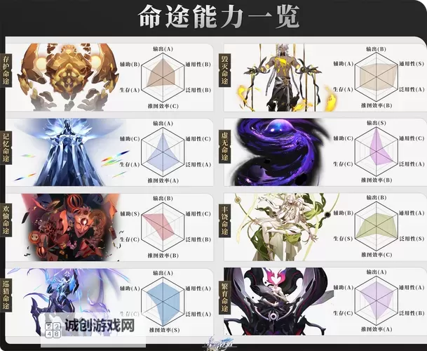 《崩坏星穹铁道》寰宇蝗灾行者之道解锁方法图1