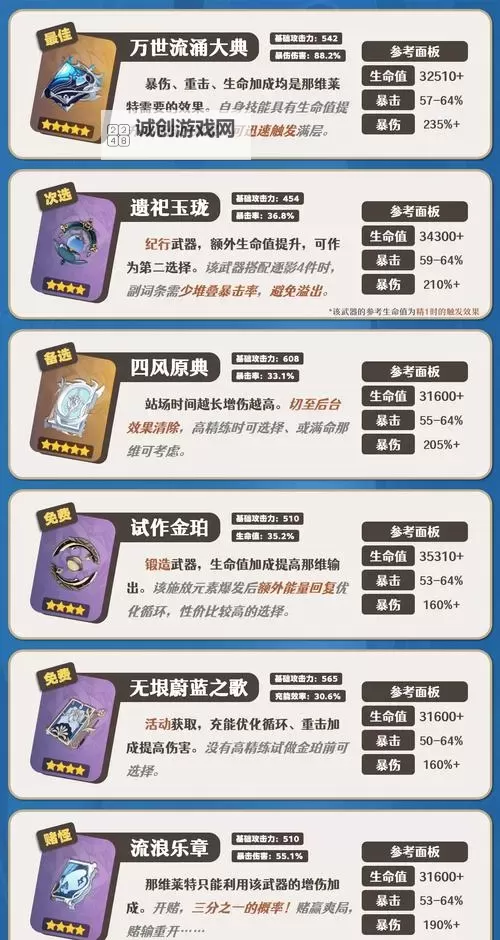 《原神》4.1版那维莱特技能机制与出装全解 那维莱特圣遗物与武器推荐图2