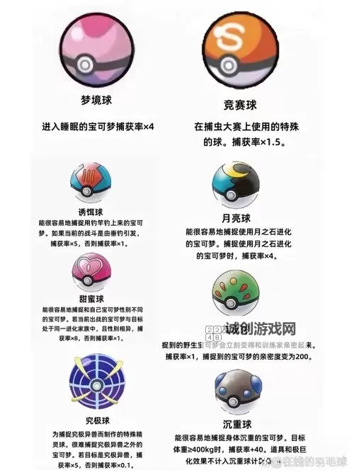 《口袋妖怪日月》友好商店物品介绍与特殊球获取方法图1