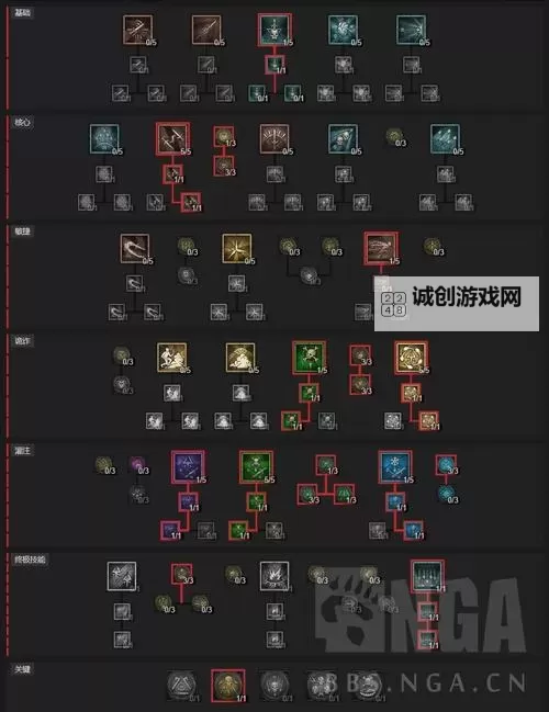 《暗黑破坏神4》游侠开荒天赋技能加点推荐图1