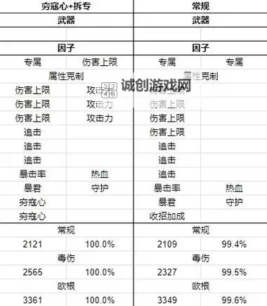 《碧蓝幻想Relink》菲莉因子搭配推荐 菲莉因子怎么搭配图2