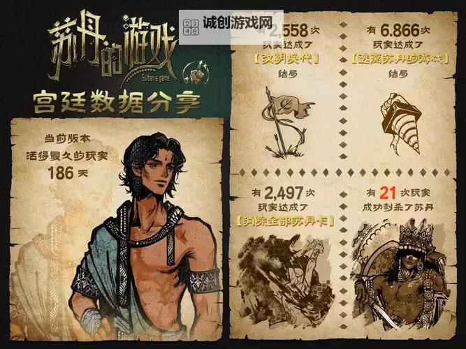 《苏丹的游戏》绣娘马尔基娜全产出攻略图1