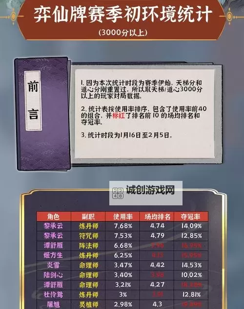 《无极仙途》氪金攻略:氪金性价比推荐&花玉指南!图2