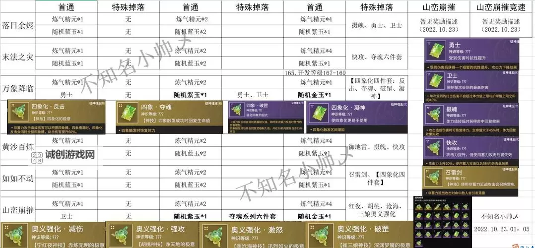 《剑御九州》萌新指南：游戏主线玩法+养成机制介绍图2