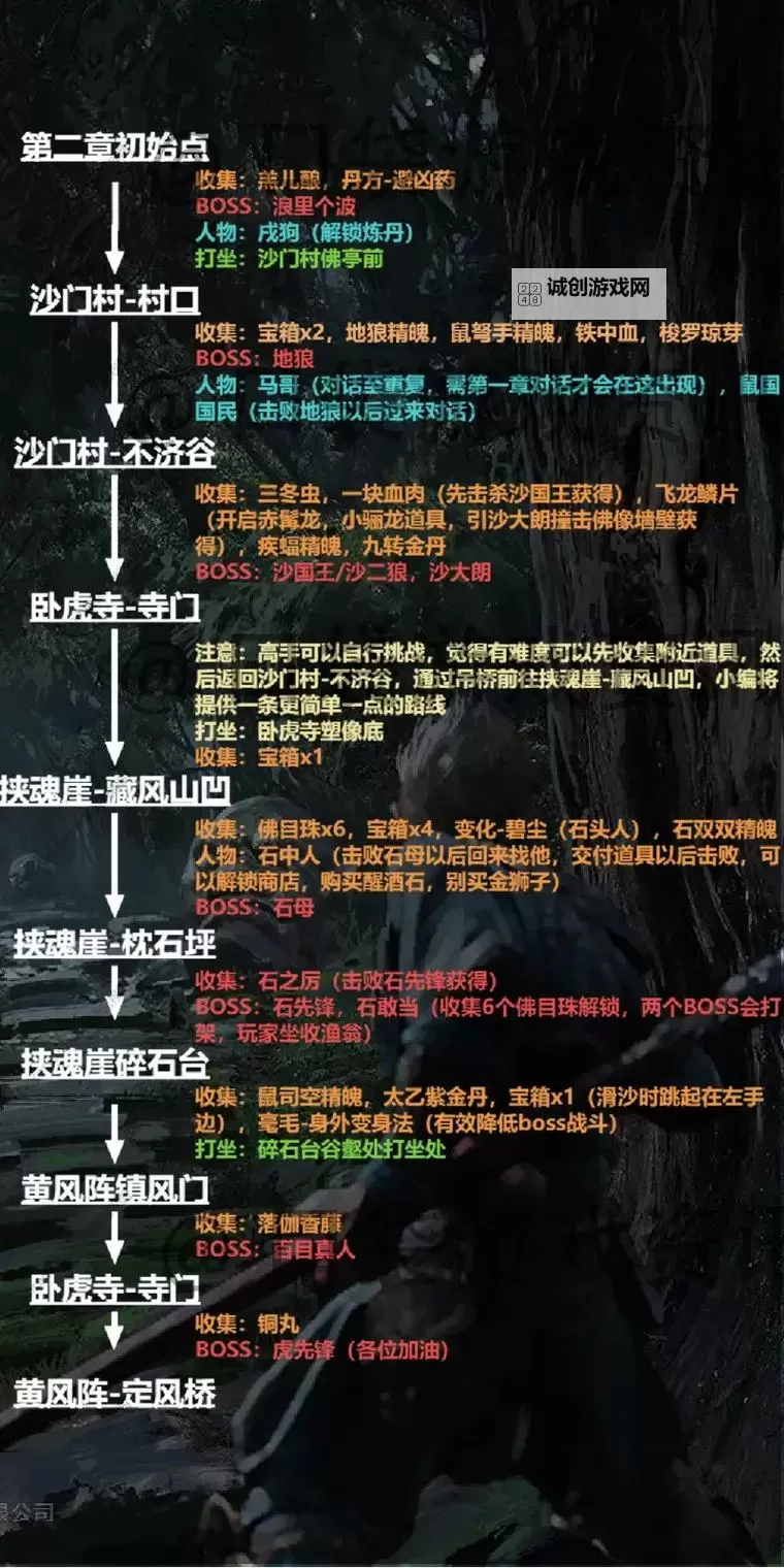 《黑神话悟空》不能详细打法教学 不能怎么打图1