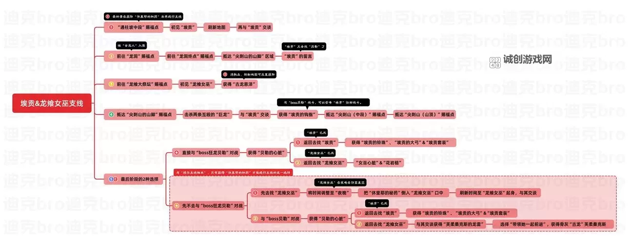 《艾尔登法环》黄金树之影DLC蕾妲支线任务攻略 蕾妲支线怎么做图1