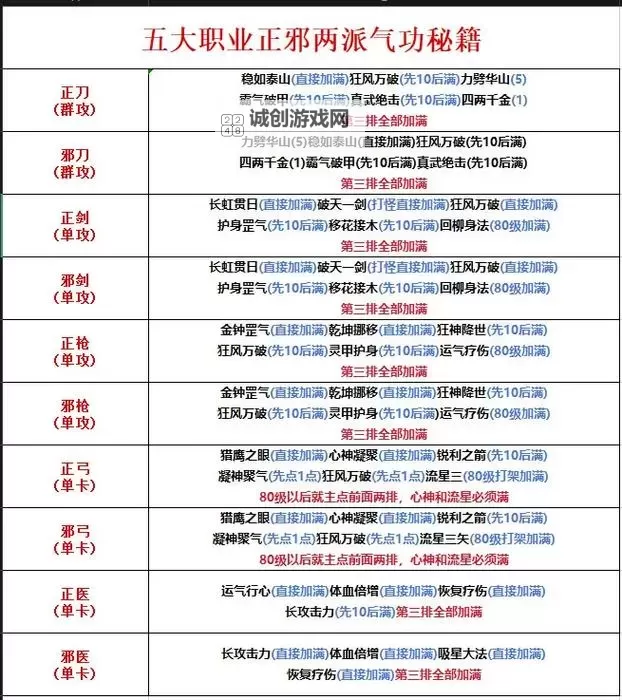 《这就是江湖》拳十二正经加点参考 详细加点攻略分享图1