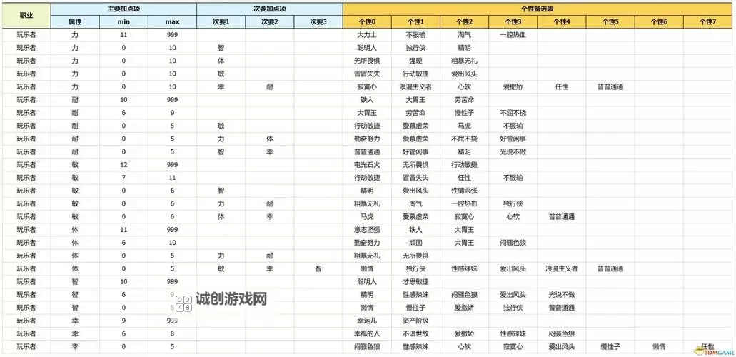 《勇者斗恶龙3重制版》魔物大师特技效果及习得条件一览图2
