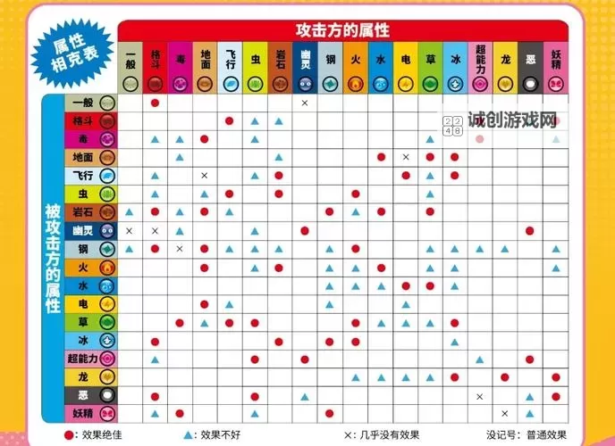 仙境传说新启航怪物属性克制关系表 仙境传说新启航怪物体质克制关系一览图1