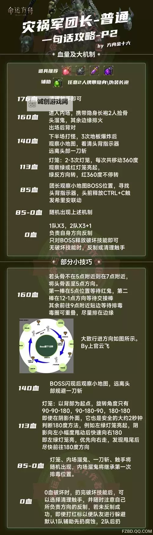 《命运方舟》10月18日版本更新公告 欲望军团长版本新增玩法说明图1