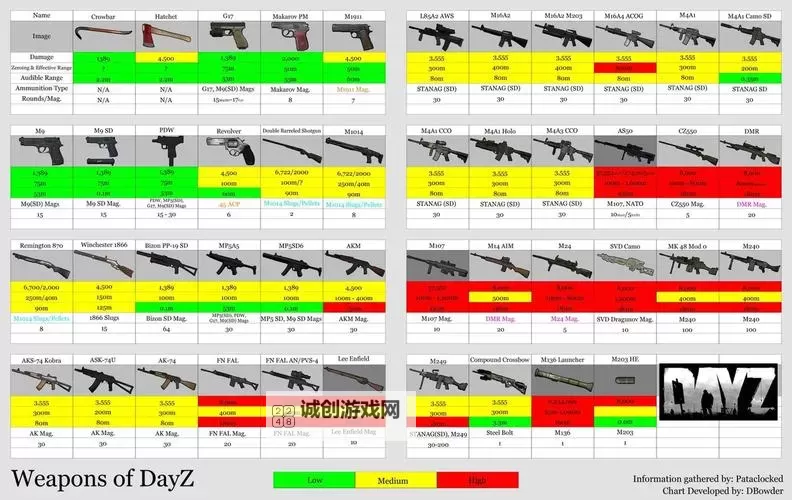 自由战争 枪械模组解读及武器搭配推荐图2