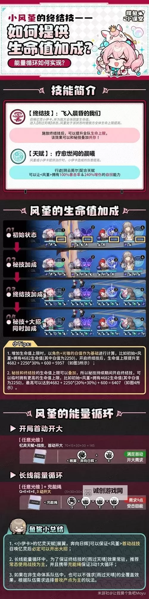 《崩坏星穹铁道》风堇突破材料一览 风堇培养材料汇总图1