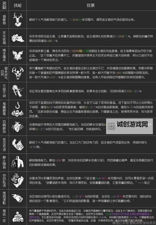 《黎明杀机》全地图介绍及玩法攻略 黎明杀机地图攻略图2