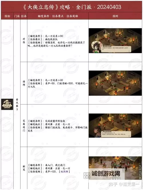 《大侠立志传》好感度机制及送礼指南图1