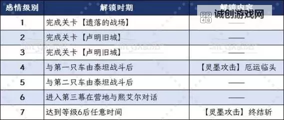 《光与影33号远征队》克制暴击符纹获取教程 克制暴击符纹在哪图1