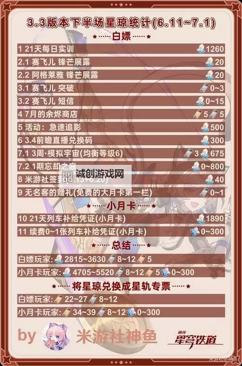 《崩坏星穹铁道》2.1下半星琼数量统计 2.1下半有多少抽图1