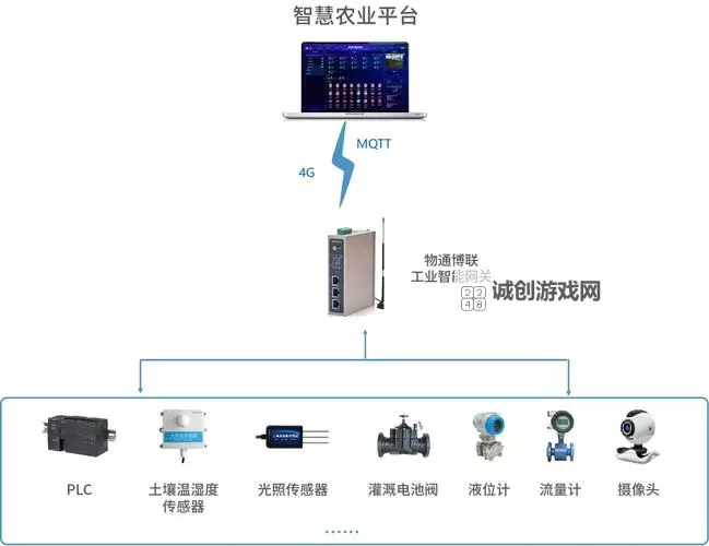 打造高效农业的利器：优质jing液灌溉系统全面解析图1