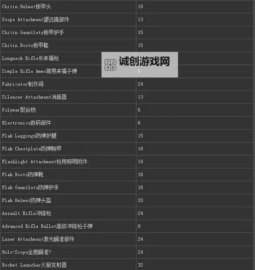 《方舟生存进化》升级与技能点指南 如何消费技能点图1