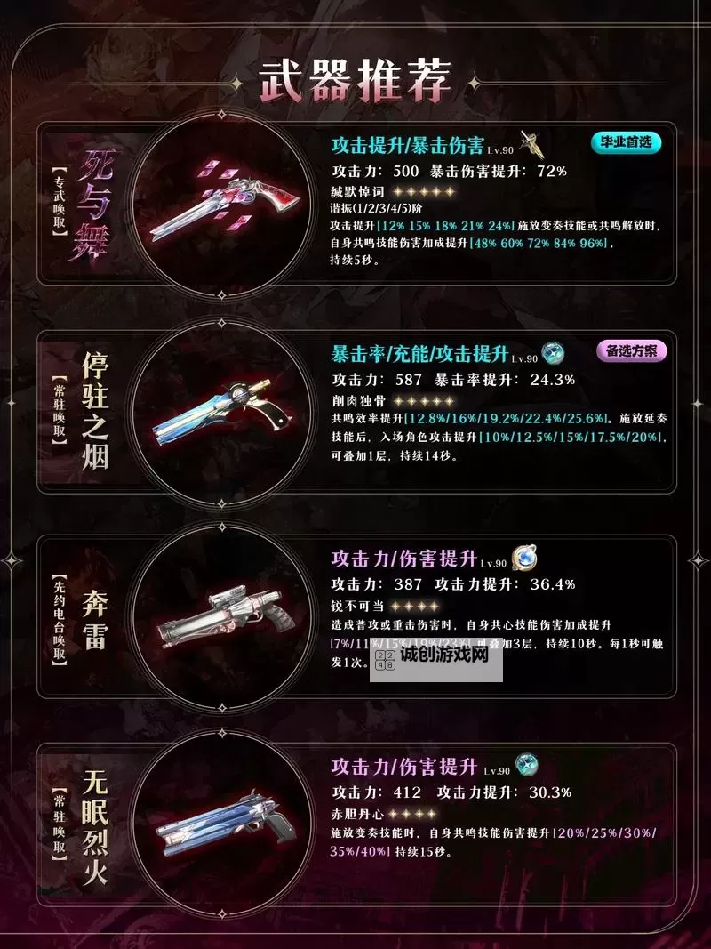 《鸣潮》珂莱塔养成材料需求一览 珂莱塔需要哪些材料图2