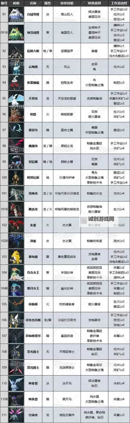 《幻兽帕鲁》传说帕鲁捕获攻略 传说帕鲁怎么捕获图2