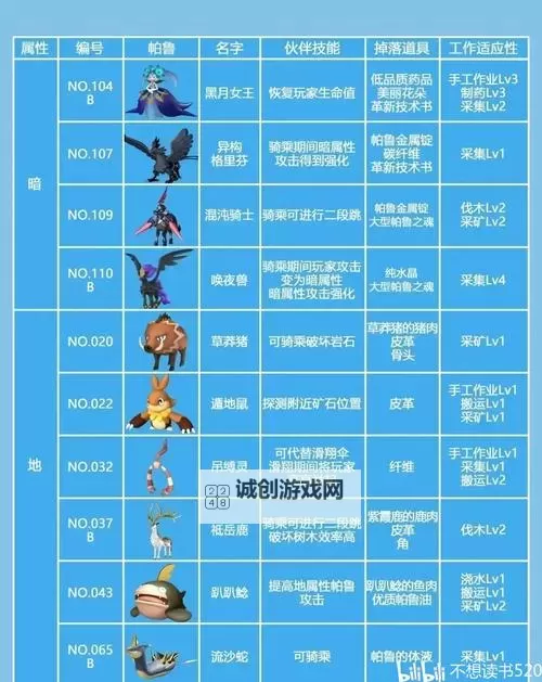 《幻兽帕鲁》传说帕鲁捕获攻略 传说帕鲁怎么捕获图1