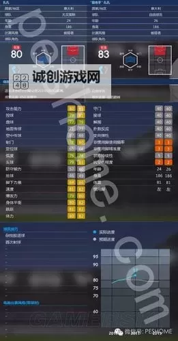《实况足球2016（PES2016）》大师联赛各位置优秀球员推荐图1
