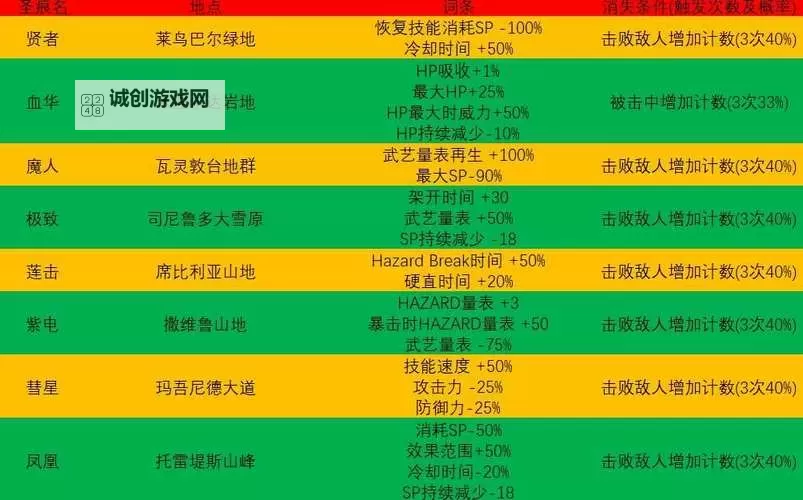 《刀剑神域彼岸游境》配方获取方法 怎么获取NPC配方图1