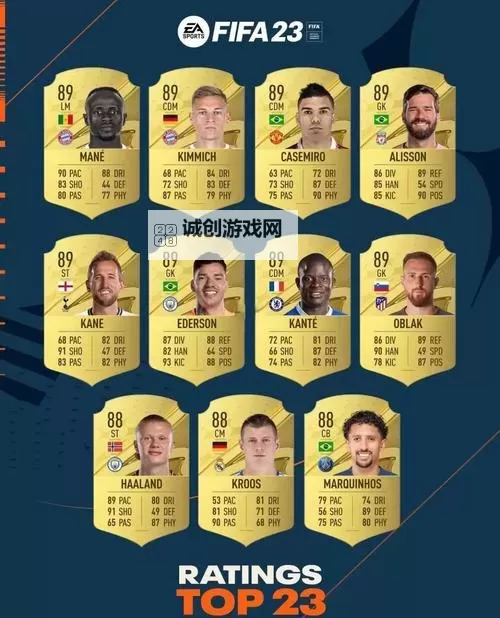 《FIFA16》英超球员能力值排名一览 英超哪个球员最强图1