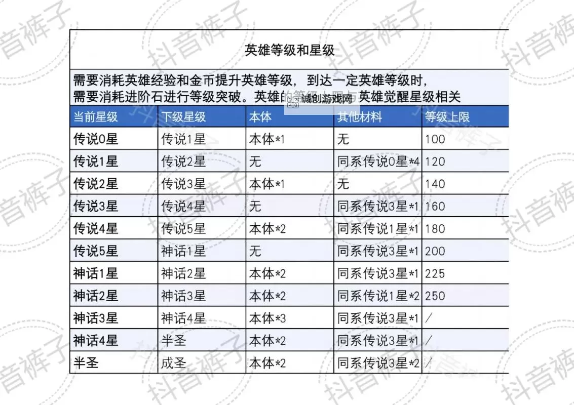 《小浣熊神兵列传》萌新入门攻略丨神海之巅一决高下运筹帷幄战法谋胜图1