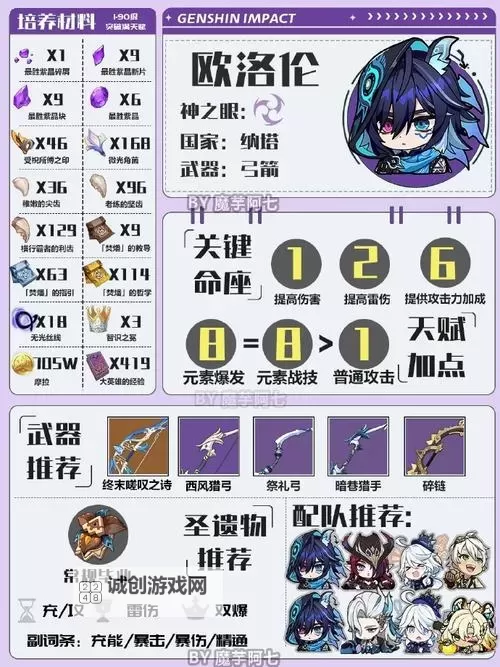 《原神》5.2新角色欧洛伦技能简介 欧洛伦有什么技能图1