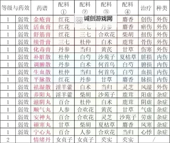 《江湖录》初代掌门满星攻略 丹药获取方法分享图1