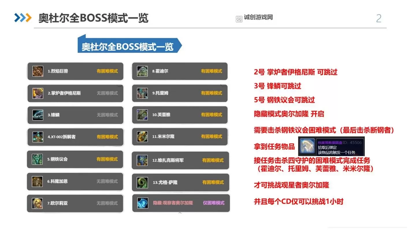 《VRising(吸血鬼崛起)》78级BOSS打法教程 巨兽戈雷库什怎么打图1