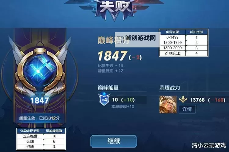 《荣耀之争》积分怎么获取？  荣耀之争积分作用获取详解图2