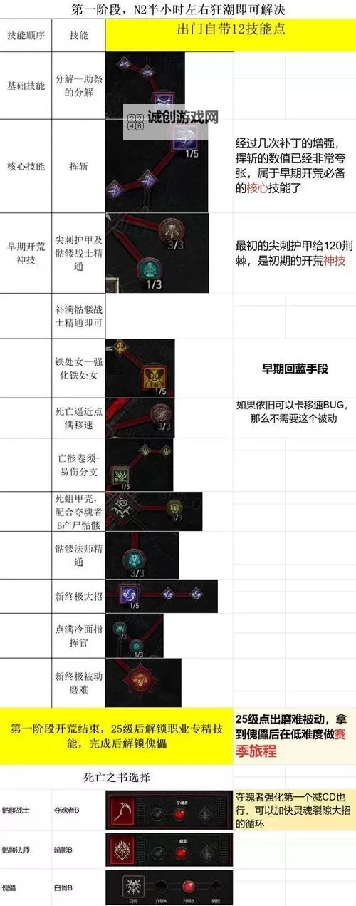 《暗黑破坏神4》公测版法师冰弹流玩法分享图1