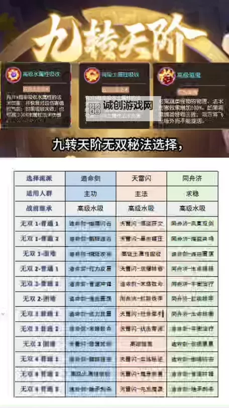 《梦幻西游》九转天阶赛季攻略:战将、无双、王者阶段通关攻略详解!图1