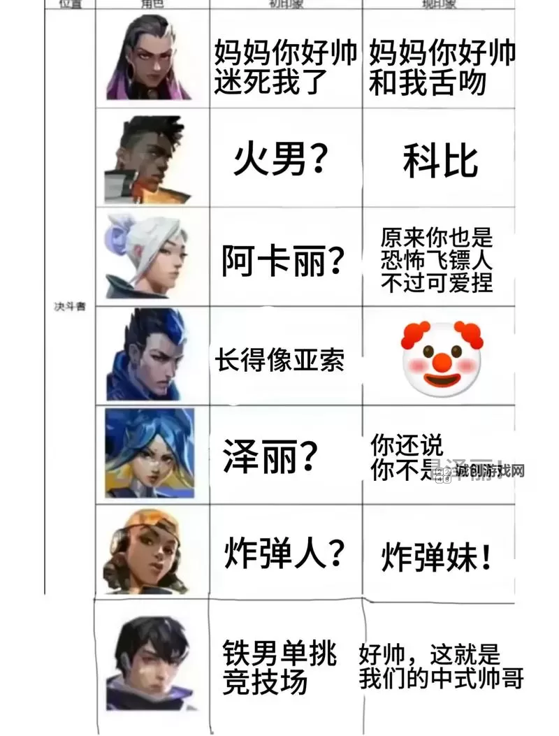 《无畏契约（瓦罗兰特）》新手详细入门指南 新手常见问题讲解图1