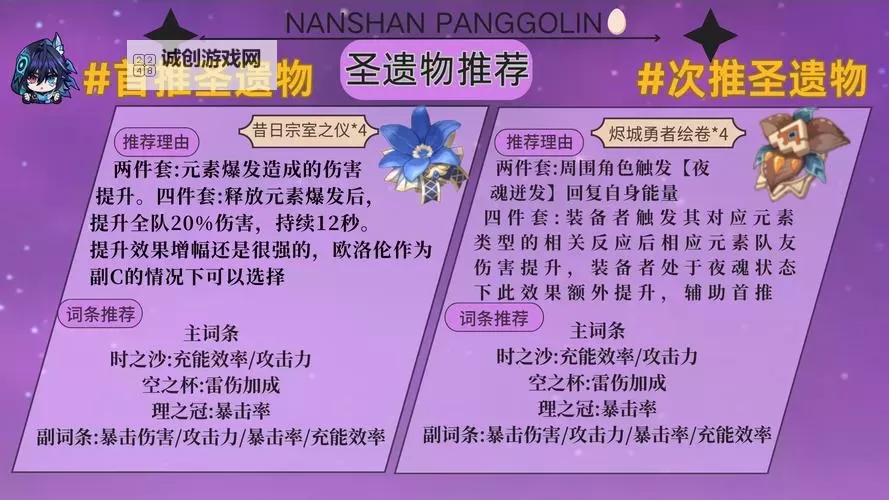 原神欧洛伦天赋怎么加点 欧洛伦天赋加点优先级推荐图1