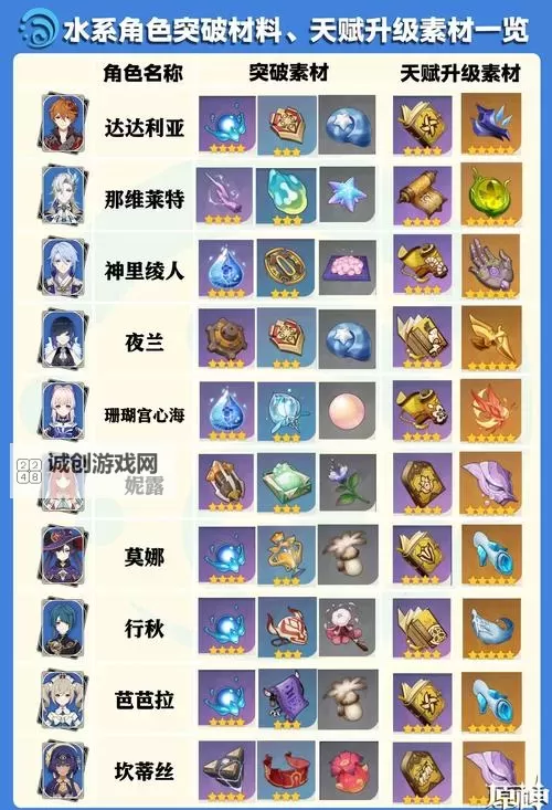 《原神》白术突破材料一览 3.6白术突破材料是什么图2