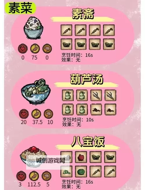 《饥荒》实用食谱及配方详解 什么食物最好图1