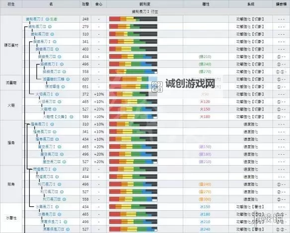 《怪物猎人X》操虫棍猎虫养成攻略 怪物猎人X猎虫培养方法详解图1