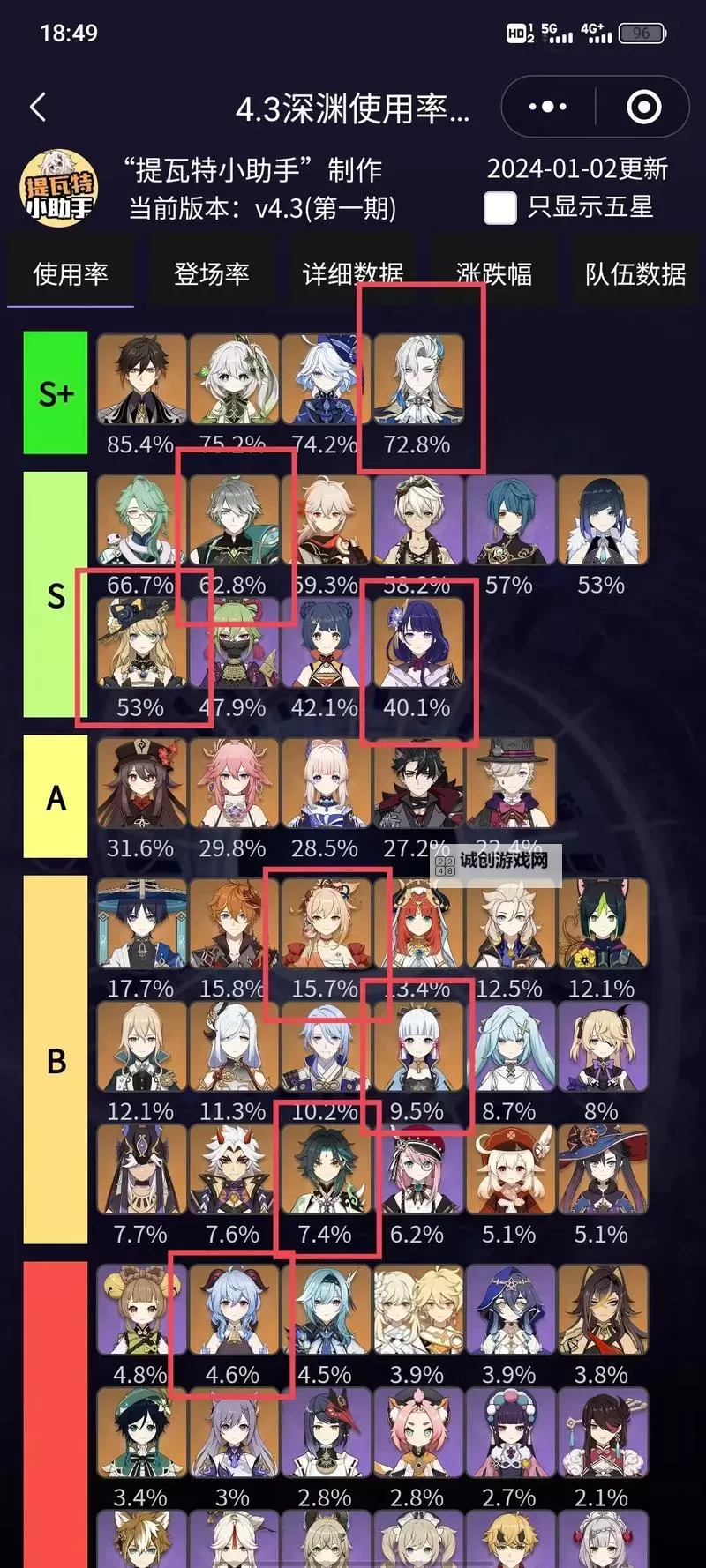 《原神》4.2版本新深渊情报一览 原神4.2新深渊配队推荐图1