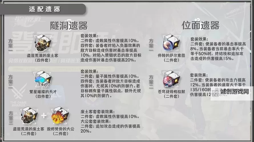 《崩坏星穹铁道》真理医生详细培养攻略 真理医生出装与队伍搭配推荐图1