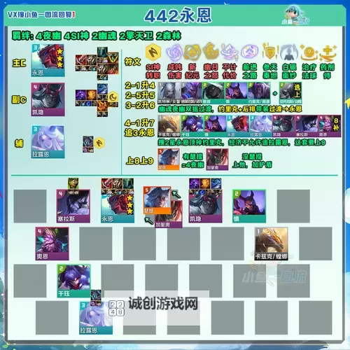 云顶之弈S1阵容合集：最全攻略与强势阵容推荐图1