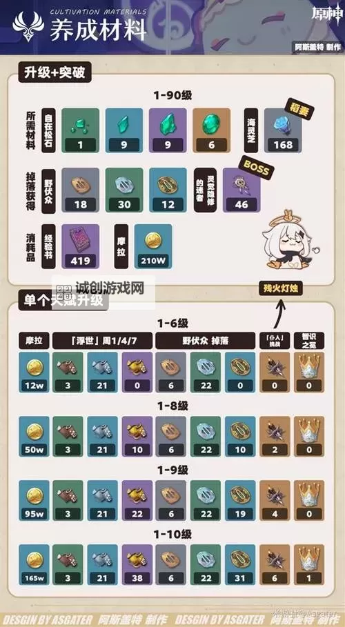 《原神》梦见月瑞希出装、配队与机制详解 梦见月瑞希全面培养指南图1